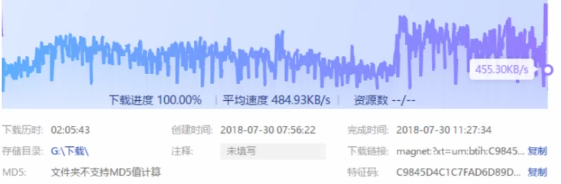 我这边wifi网速不好，正常情况下应该挺快的